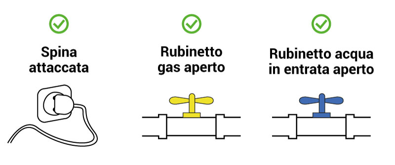 spina inserita, gas e acqua aperti