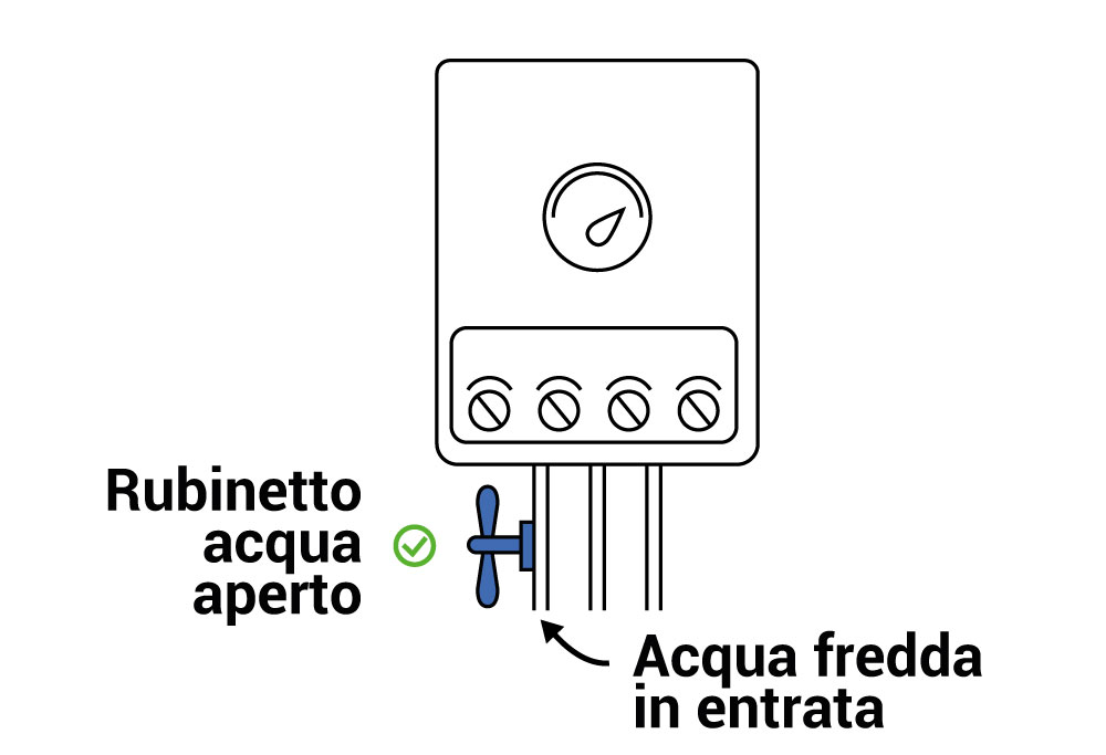 caldaia pressione bassa come alzare la pressione