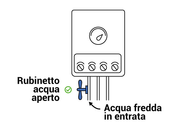 Aprire il rubinetto acqua caldaia