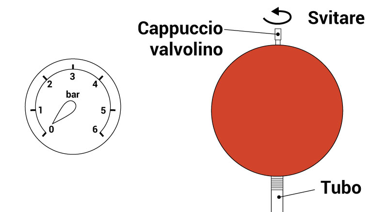 Vaso espansione caldaia: cos'è e come funziona