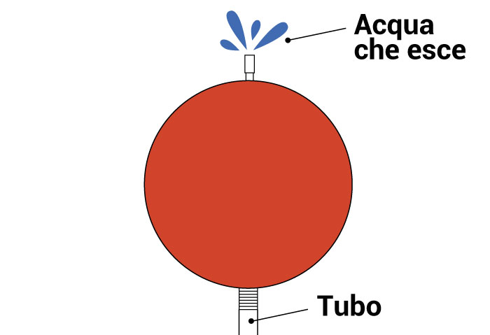 Vaso espansione caldaia: cos'è e come funziona