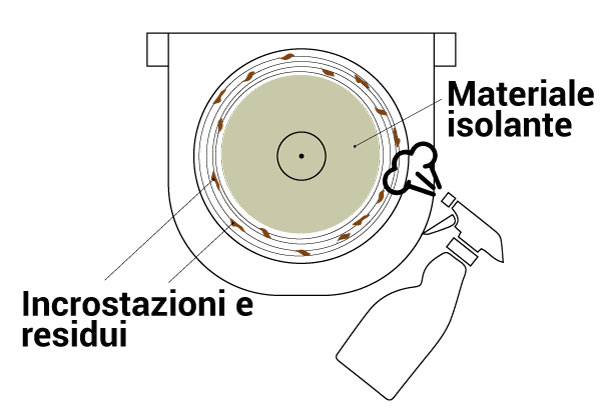 Pulire lo scambiatore di calore condensante con liquido