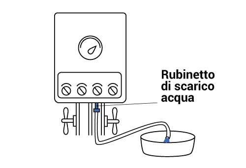 Scaricare l'acqua della caldaia