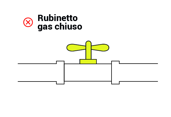 rubinetto gas caldaia chiuso